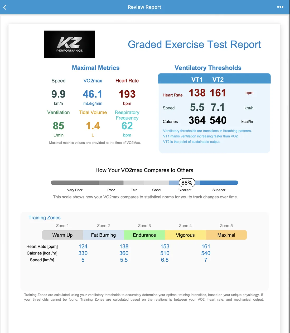 Graded exercise test report showing VO2 max, ventilatory thresholds and training zones